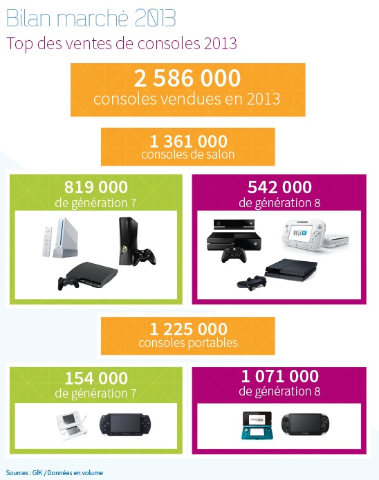 Consoles ventes 2013