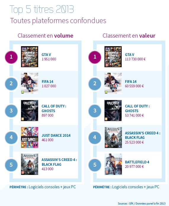 Ventes jeux 2013