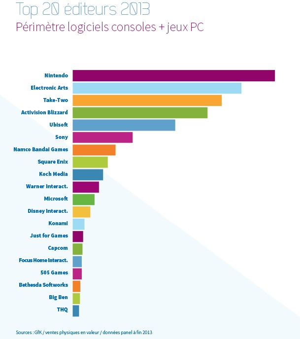 TOP editeurs